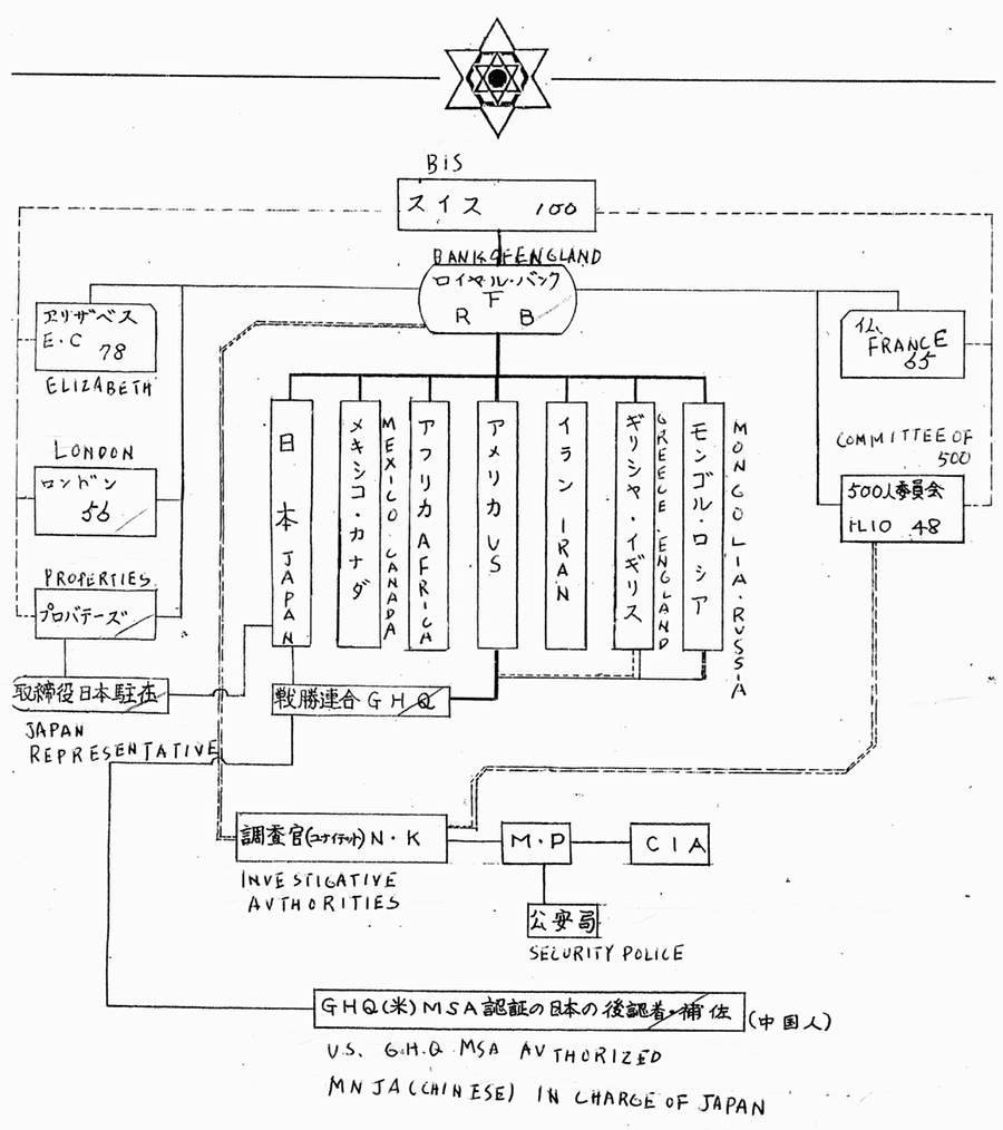 world power structure