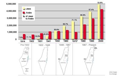 population of palestine